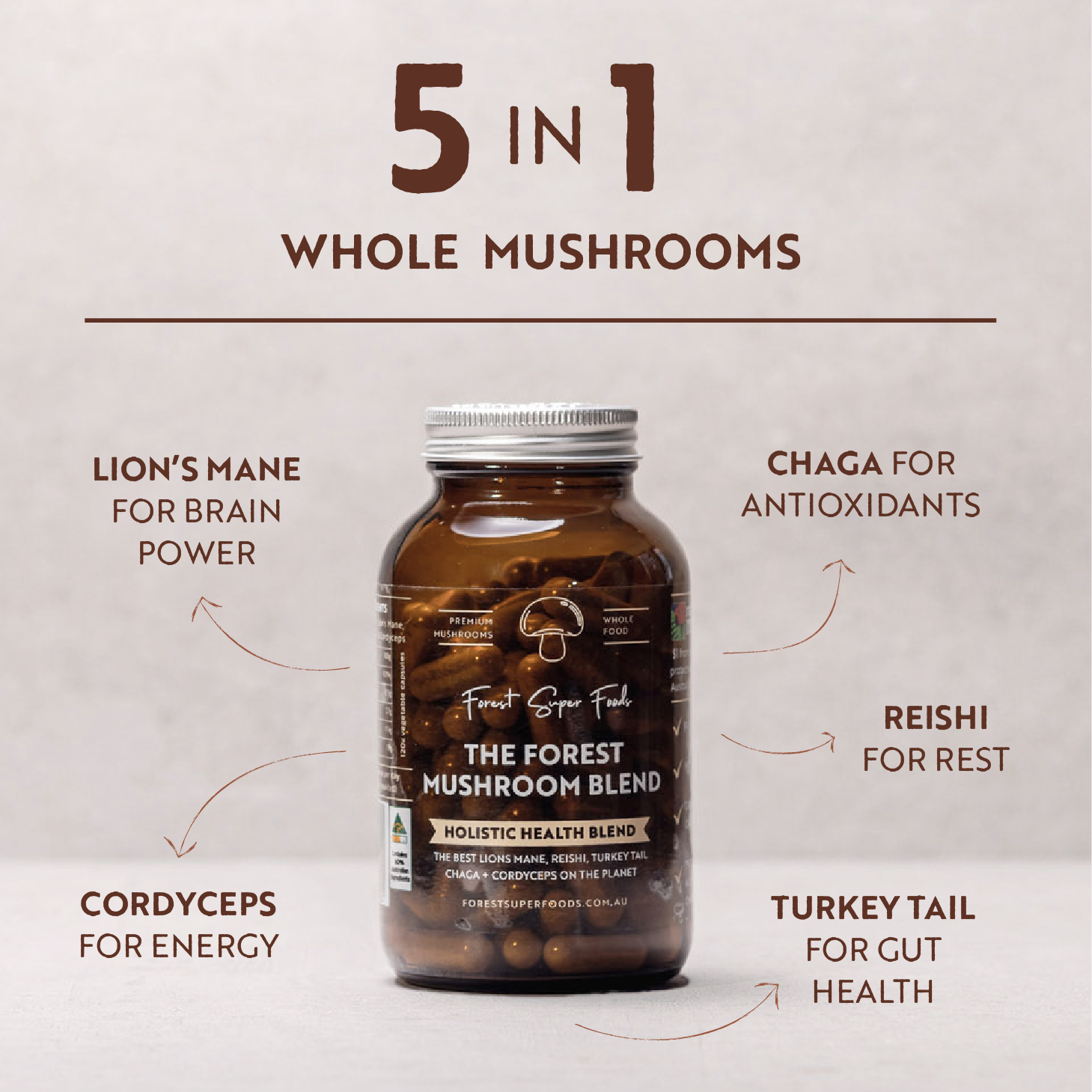 Mini Mushroom Blend Capsules